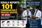Kerala Reports 101 Communicable Disease Deaths in 2026; Health Department Issues Monsoon Alert