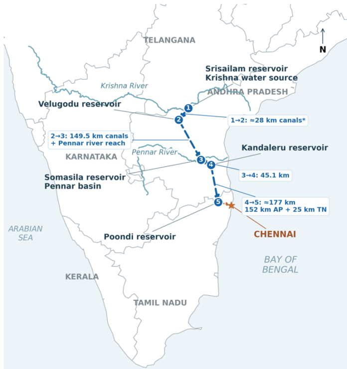 Telugu Ganga project water route